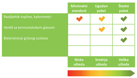 paketi sustava grijanja