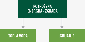 potrosena-energija-zgrada-web